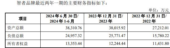 者品牌复牌一字涨停 标的负债率走高mg不